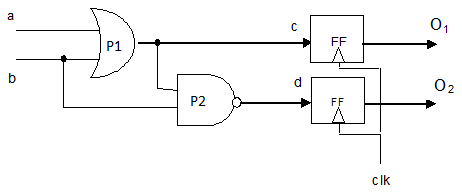 Figura 3 - Un circuit secvențial
