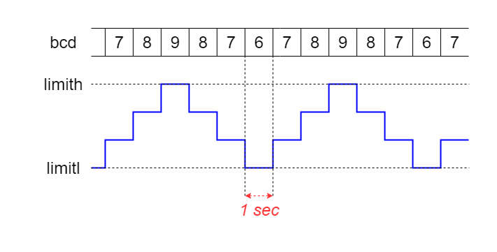 Fișier:Appl10 triangle wave.png