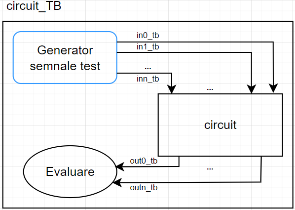 Fișier:CircuitTestbench.png