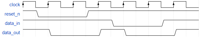 Fișier:Forma unda bistabil reset sincron.png