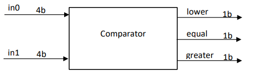 Fișier:Comparator4b.PNG