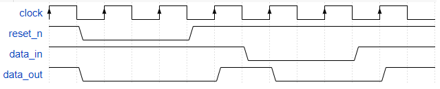 Forma unda bistabil reset asincron (2023).png