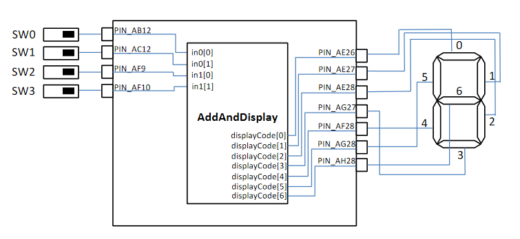 Fișier:Add and display fpga conn.PNG