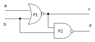 Figura 1 - Circuit logic combinațional (CLC)