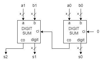 Bcdsum (2023).png