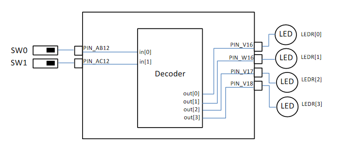 Fișier:Fpga connections.PNG
