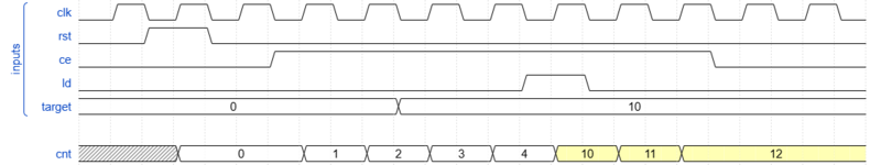 Fișier:Lab7 cnt 32 load wave.png
