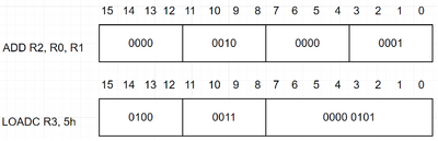 Exemple codare instructiuni (2023).png