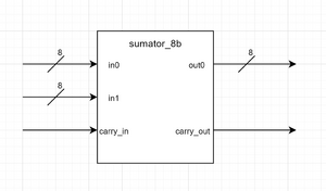 Sumator 8b general (2023).png