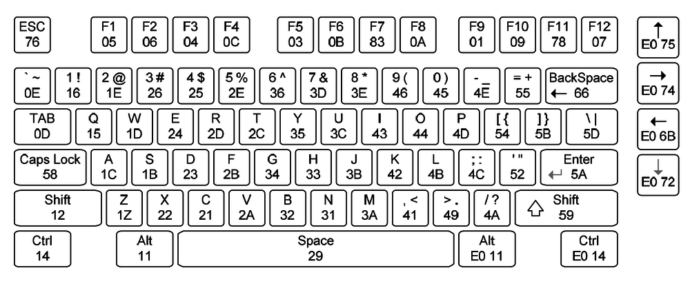 - PS2 keyboard - WikiLabs