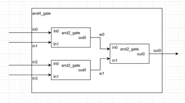 Schema and4 din and2 (2023).png