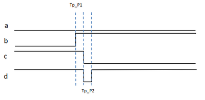 Circuit comb hazard propagare (2023).png