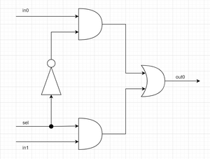 Mux2 schema interna (2023).png