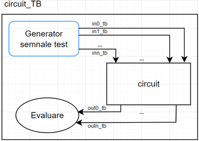 CircuitTestbench.png