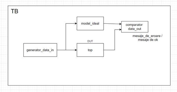 Schema principiu tb (2023).png