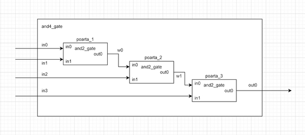 Schema and4 din and2 v2 (2023).png