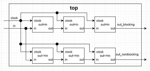 Poza circ secventiale basic exercitiu 5 circuit (2023).png