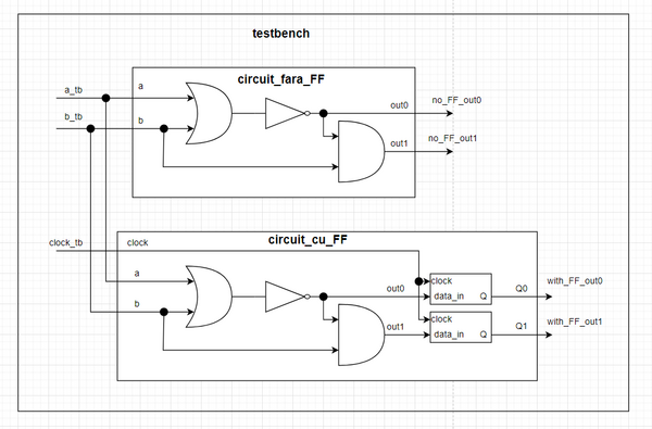 Poza circ secventiale basic exercitiu 4 circuit (2023).png