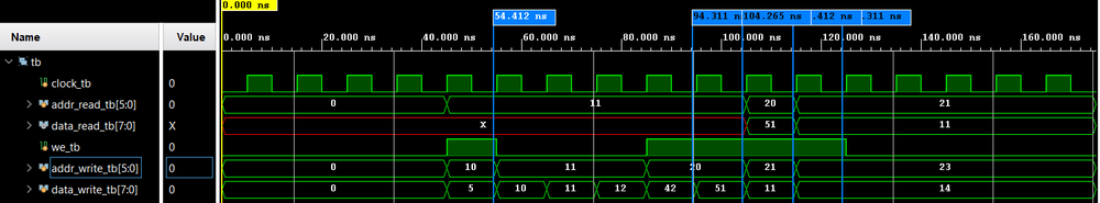 Ram64X8 waveform (2023).png