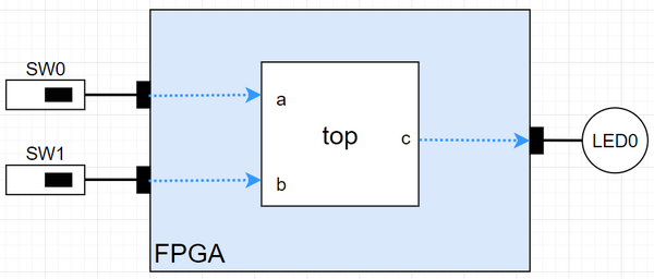 NAND2 FPGA (2023).png