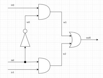 Mux2 schema interna 2 (2023).png