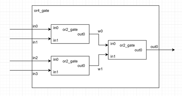 Schema or4 din or2 (2023).png
