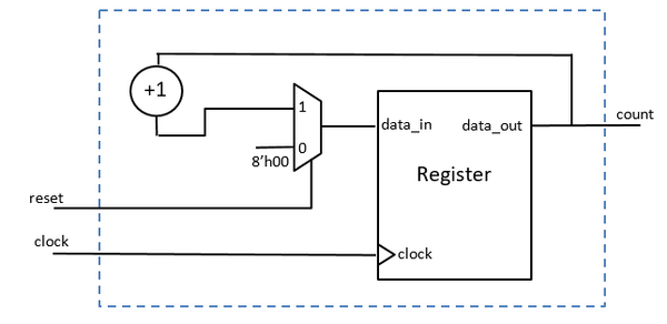 Numarator cu reset (2023).png