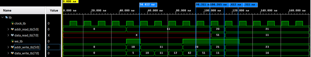 Ram64X8 waveform.png
