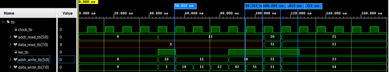 Fișier:Ram64X8 waveform.png