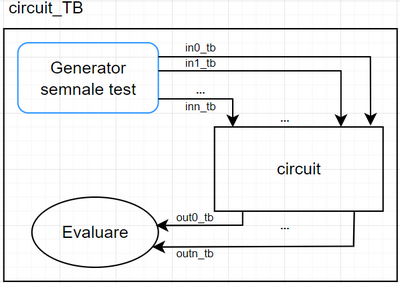 CircuitTestbench (2023).png