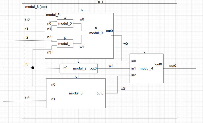 Schema principiu instantiere (2023).png