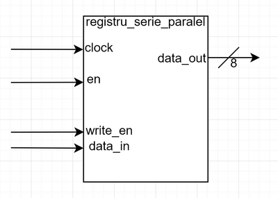 Registru serie paralel (2023).png