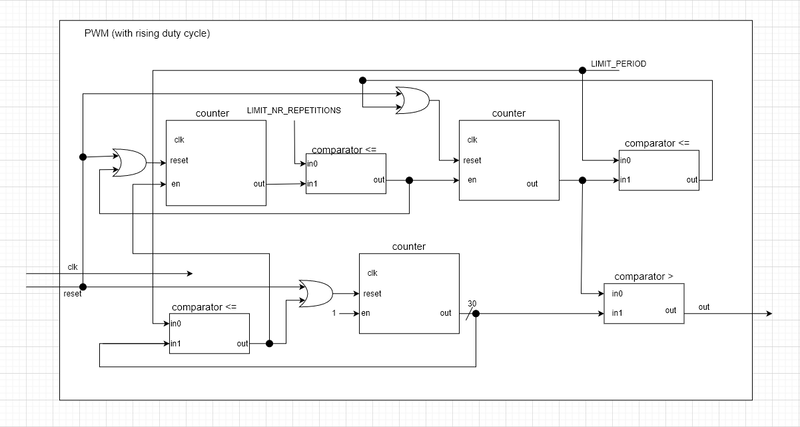Pwm duty cycle up schematic.png